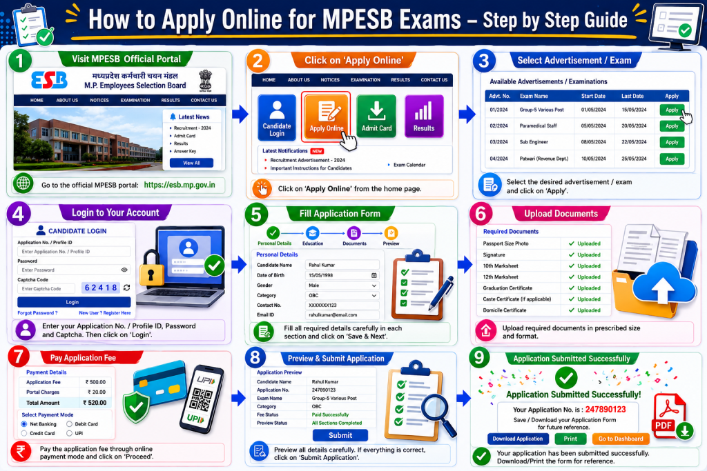 How to Apply Online for MPESB Exams
