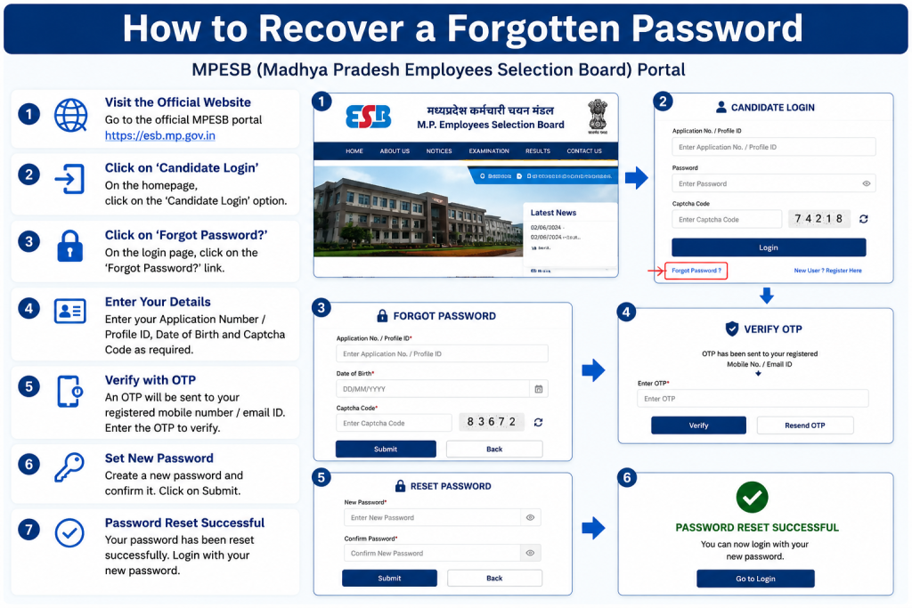 How to Recover a Forgotten Password